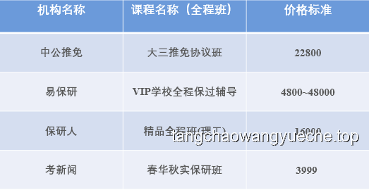 酒店和旅行社，内卷破解指南！
